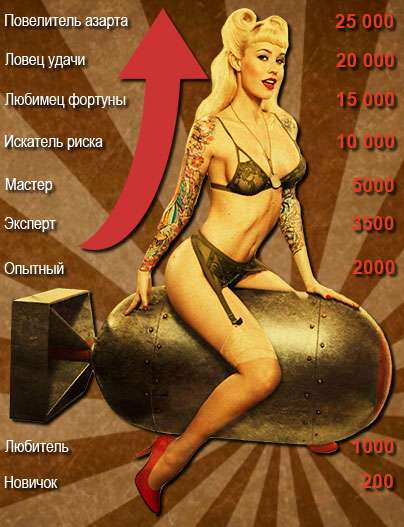 Бонусные пинкоины в казино Pin-Up